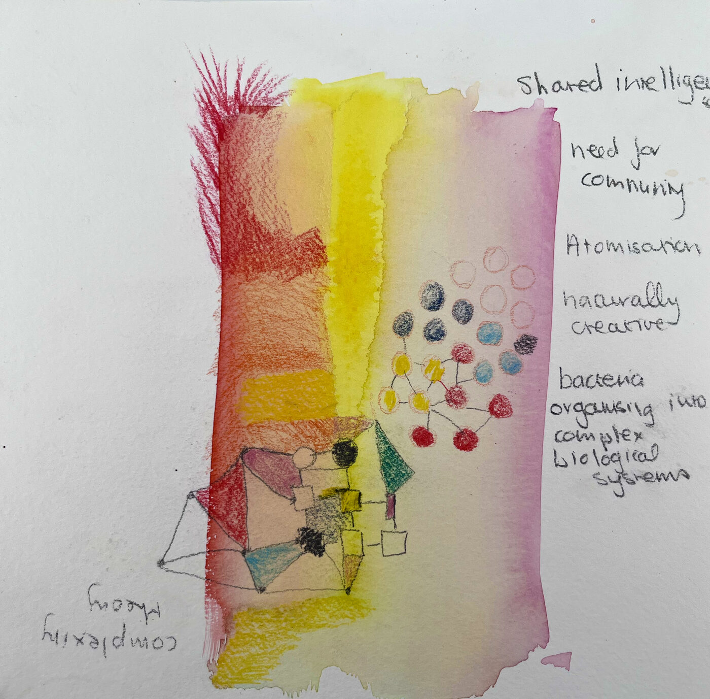 A hand-drawn and watercolour concept sketch with notes reading 'shared intelligence', 'need for community', 'atomisation', 'naturally creative', and 'bacteria organising into complex biological systems'.